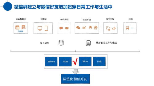 疫情下小微企业该如何利用互联网自救之构建全员营销体系正当时