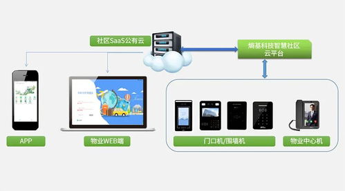 熵基科技 打造 平台 产品 运营 的智慧社区服务模式